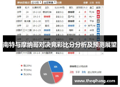 南特与摩纳哥对决竞彩比分分析及预测展望