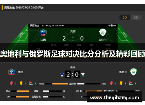 奥地利与俄罗斯足球对决比分分析及精彩回顾