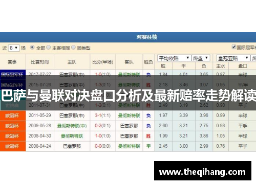 巴萨与曼联对决盘口分析及最新赔率走势解读