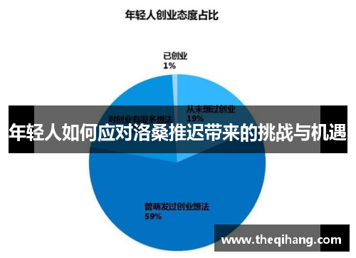 年轻人如何应对洛桑推迟带来的挑战与机遇