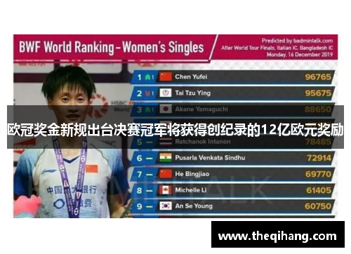 欧冠奖金新规出台决赛冠军将获得创纪录的12亿欧元奖励